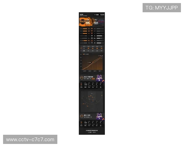 布克率太阳豪取4连胜，骑士米切尔进攻效率低迷