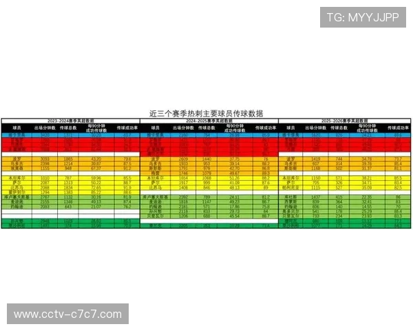 数据统计：二月英超场均定位球进球占比升至18%，创赛季新高